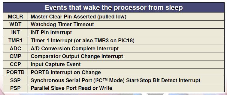 Energiatakarékos mód (SLEEP) A CPU energiatakarékos módba kapcsolható (alvás mód) A rendszer órajel megszűnik A rendszer