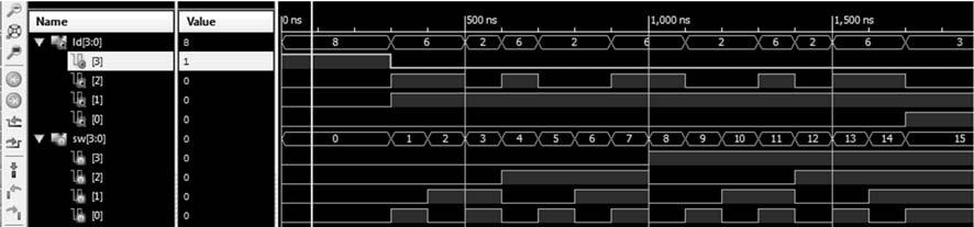 Lab2_1a feladat: ellenőrzés A szimuláció eredménye LD[0] ÉS, LD[1] VAGY, LD[2] XOR, LD[3] NOR Generáljuk