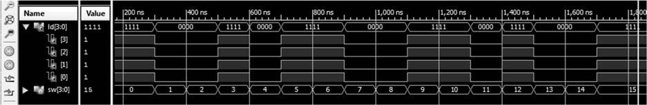 Lab2_1c feladat A komplexitás ijesztőnek látszik ViewRTL Schematic 8 db AND4, 1 db OR8 View Technology Schematic 1 db LUT????????? Alaposabban megvizsgálva észrevehetünk valamit Digit labor 2., 2014.