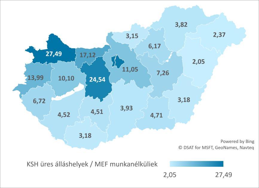 Illesztett bér változás (százalék) KIEMELT TÉMÁK alakulását.