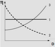 Viszkózus rendszerekre ismeretes az alábbi összefüggés: = η D ahol D a deformációsebesség gradiens (s 1 ), η pedig a belső súrlódási együttható.