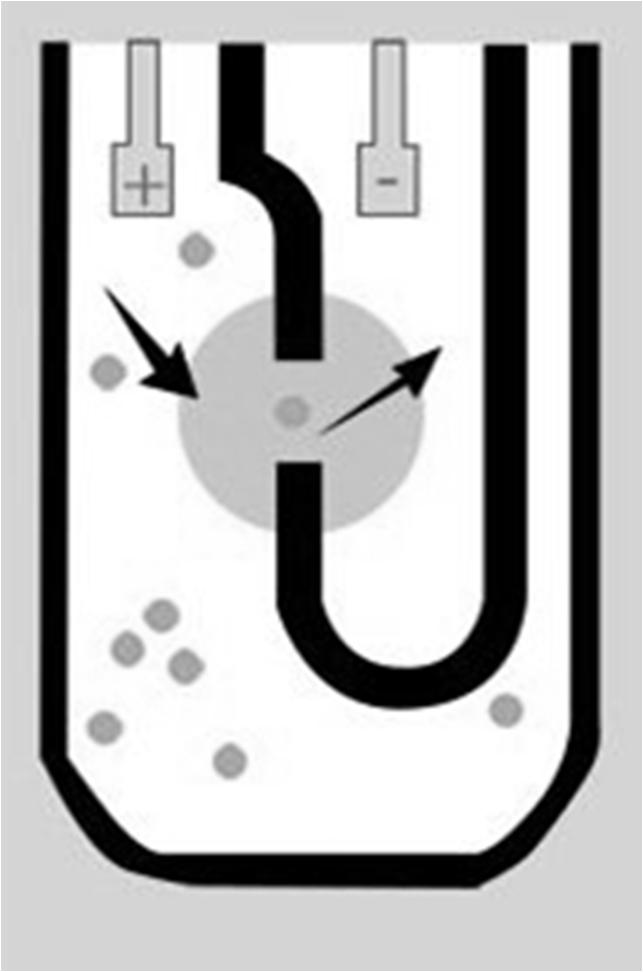 Szemcseméret és szemcseméret eloszlás Konduktometriás meghatározás (Coulter-counter) Az elektrolit oldatban szuszpendált részecskék kis nyíláson keresztül haladnak át.