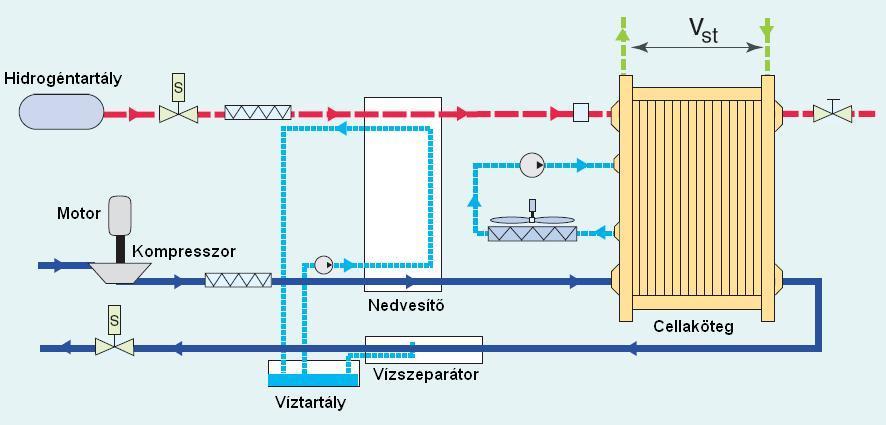 Hidrogénnel működő protoncserélő