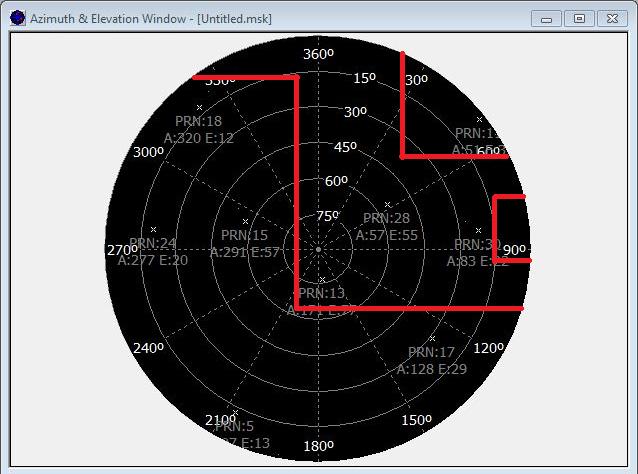 b) Az azimut térkép elemzése: A VisualGPS szoftverrel a mérési ponton ábrázolva a műholdakat az Azimuth and Elevation