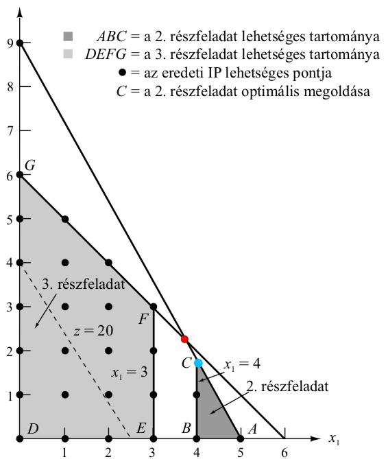 x 1 = 3.75 tört értékű, így eszerint bontjuk fel a feladatunkat: 2. részfeladat Az 1.