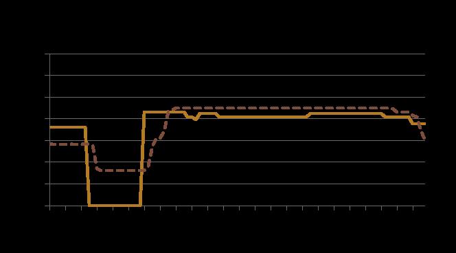 20 0 0:00 3:00 6:00 9:00