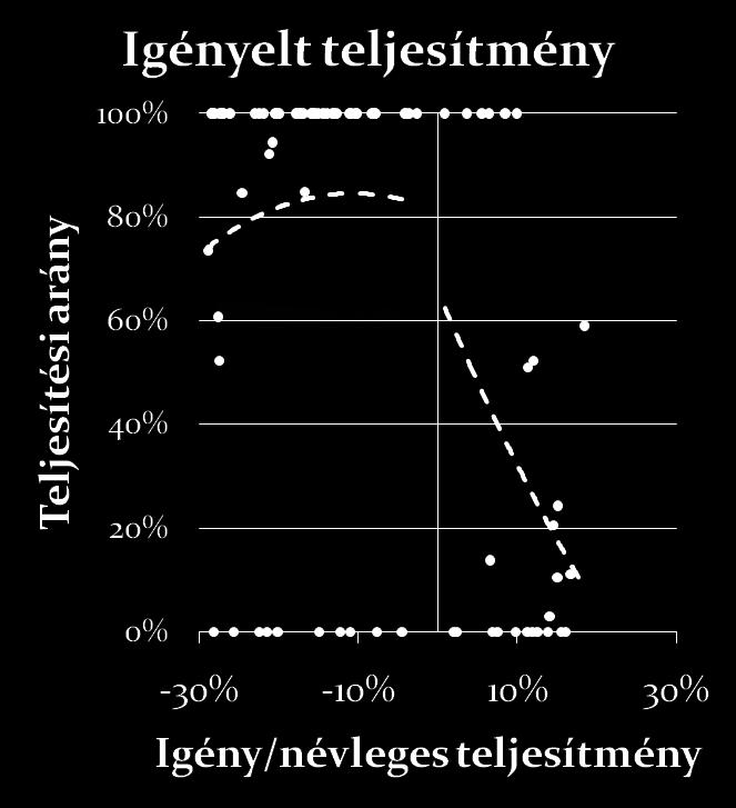 Eredmények: