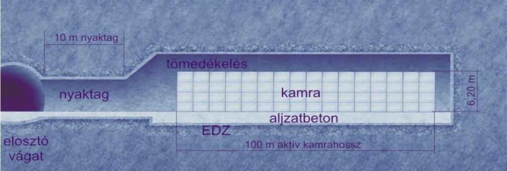 szorpciós gát: visszatartás a cementes anyagokon hidraulikus gát: alacsony vízvezető képesség Beton dugós tömítés: A tároló kamrák
