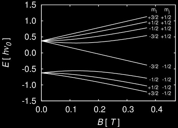 Itt m F az F mágneses kvantumszáma (m F = F, F 1,..., F ) és F (F + 1) + J(J + 1) I(I + 1) g F g J. (27) 2F (F + 1) A g F kísérleti meghatározásával a magspinre (I) nyerhetünk információt.