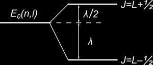 negyedik hatványával nő: λ Z 4. (9) A finomszerkezet ezek után könnyen megérthető.