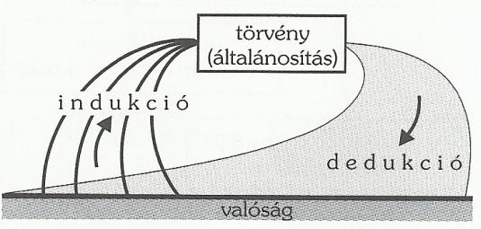 Simonyi Károly: A fizika