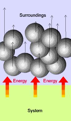 Környezeti kémia: A termodinamika főtételei, a kémiai egyensúly - PDF  Ingyenes letöltés