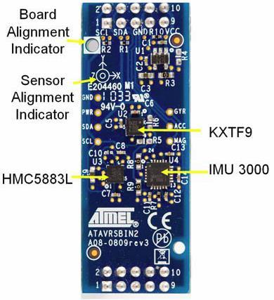 Kiegészítés: GPS - µblox NEO sorozat CAN interfész Magas szintű