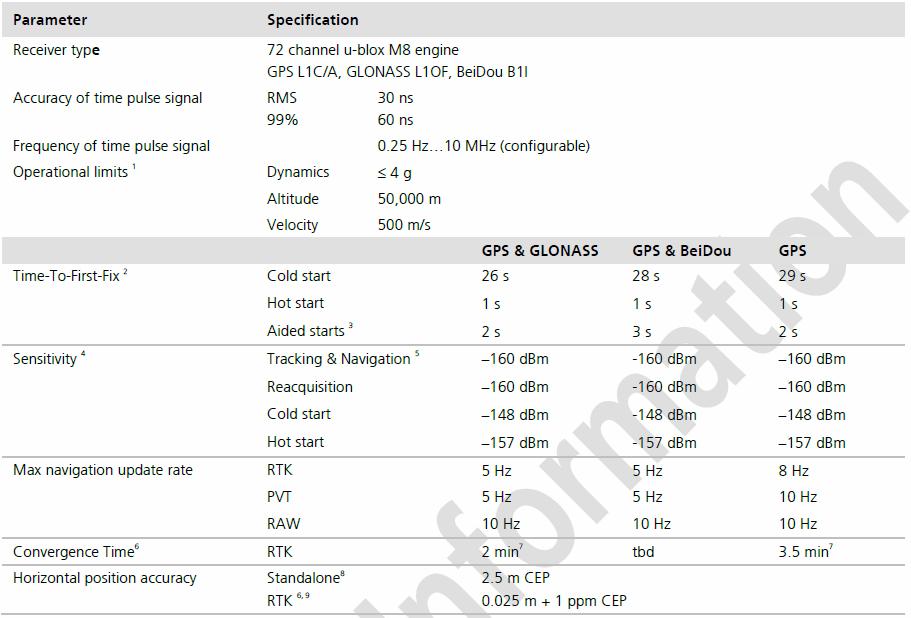 rendszer- GPS