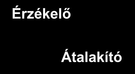 Dinamikai érzékelők: gyorsulás-, giro érzékelő Hőmérsékleti érzékelők: termoelem, ellenálláshőmérő