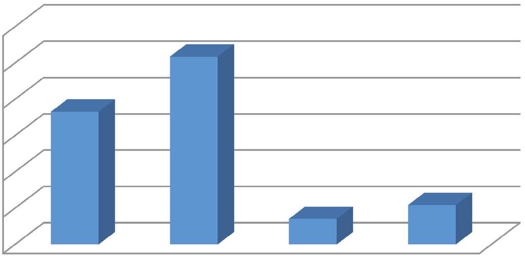 TUDOMÁNY PÖRKÖLÉS HATÁSA NÖVÉNYOLAJOK OXIDÁCIÓS STABILITÁSÁRA Peroxidszám / Peroxide value Anizidinszám / Anisidine value 6 5 4 3 2 1 0 10 9 8 7 6 5 4 3 2 1 0 Pörköletlen dióolaj Unroasted