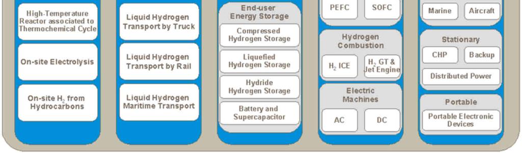 isolated technology elements Fossil fuel prices Price of renewables