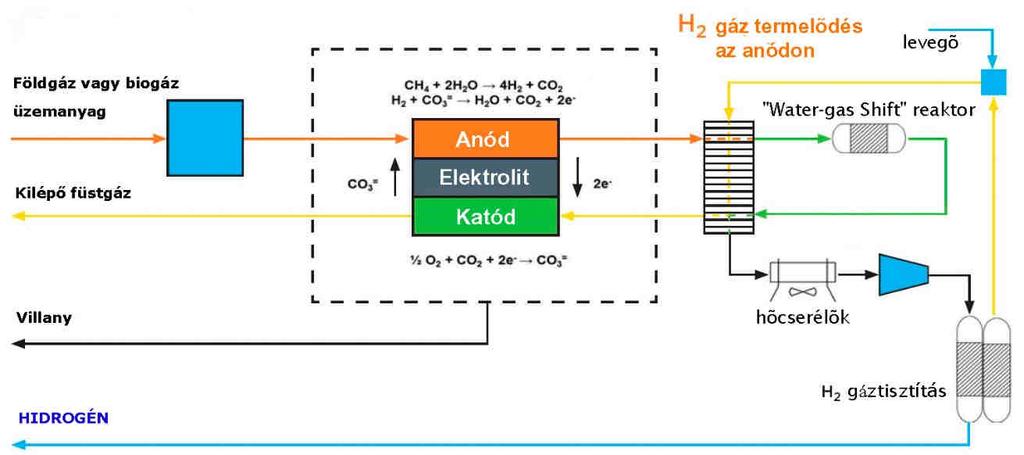 com) - MW scale system, 2020-tól: 2,35 MW e villamos teljesítmény ~ 1.