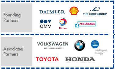 Töltőállomások / Hydrogen Refuelling