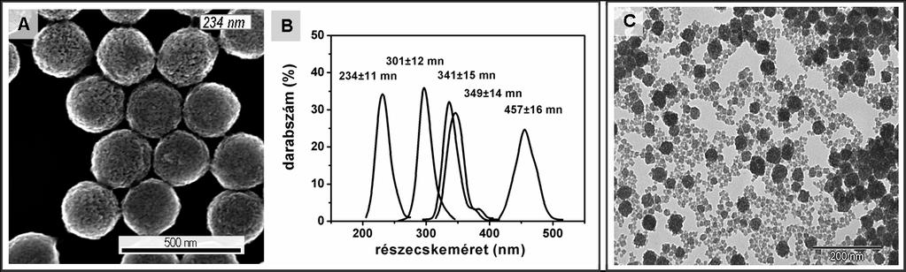 Magyar Kémiai Folyóirat - Közlemények 73 1. Ábra.