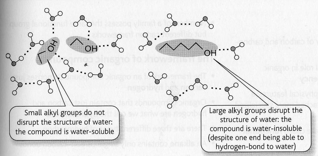 példák Name Formula Solubility Methanol CH 3OH miscible Ethanol C 2H 5OH miscible Propanol C 3H 7OH miscible Butanol C 4H 9OH 0.11 Pentanol C 5H 11OH 0.030 Hexanol C 6H 13OH 0.