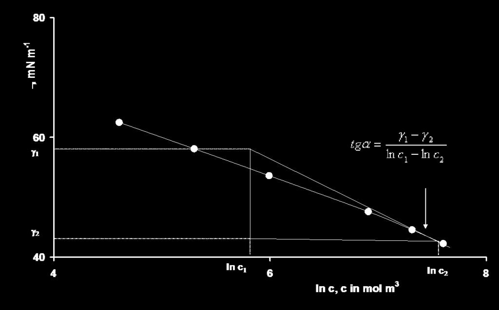 feszültség c dγ Γ i = 1 dγ Γ