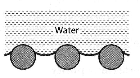 Hidrofób, hidrofil felületek