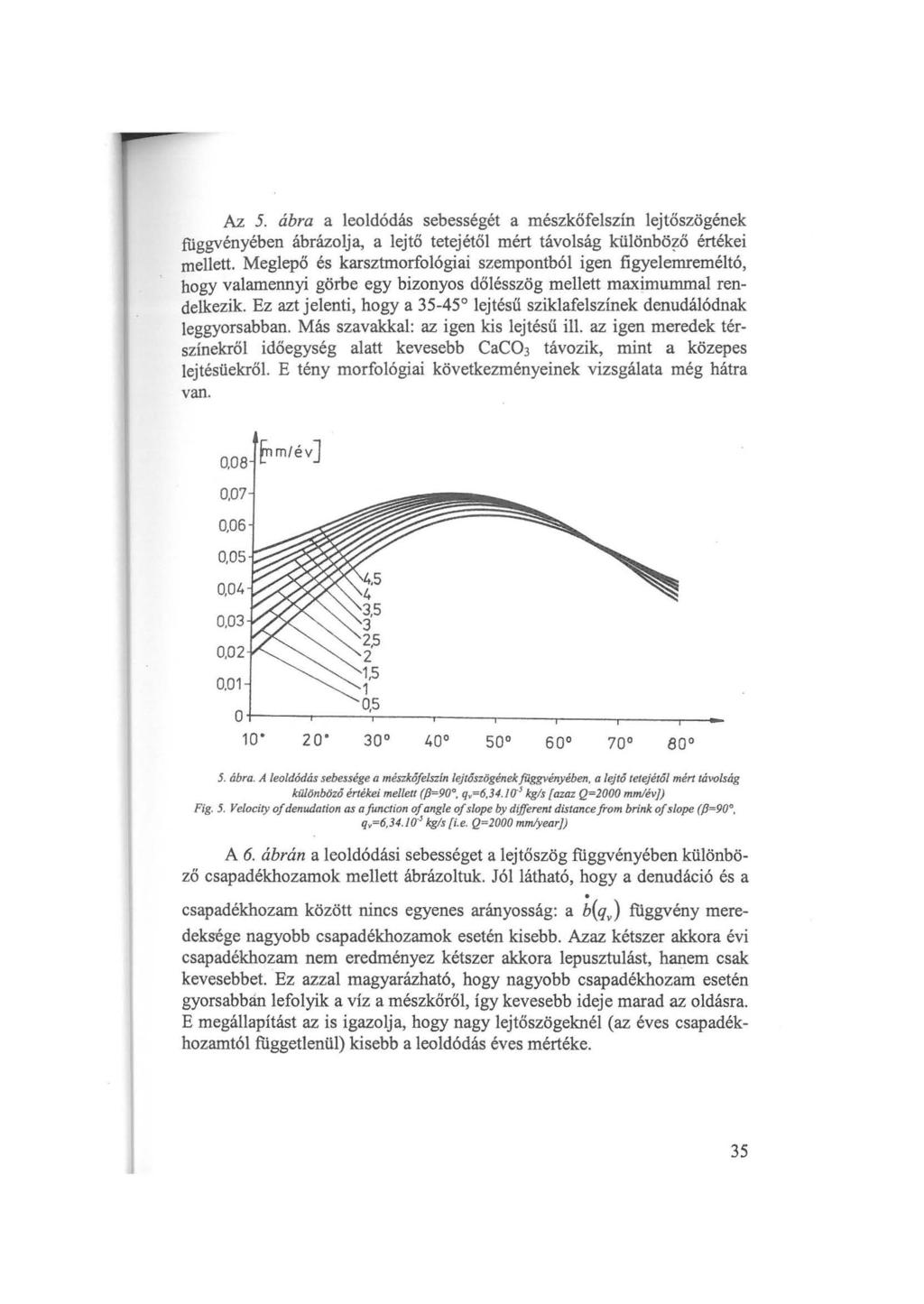 Az 5. ábra a leldódás sebességét a mészkőfelszín lejtőszögének tuggvényében ábrázlja, a lejtő tetejétől mért távlság különbö~ő értékei mellett.