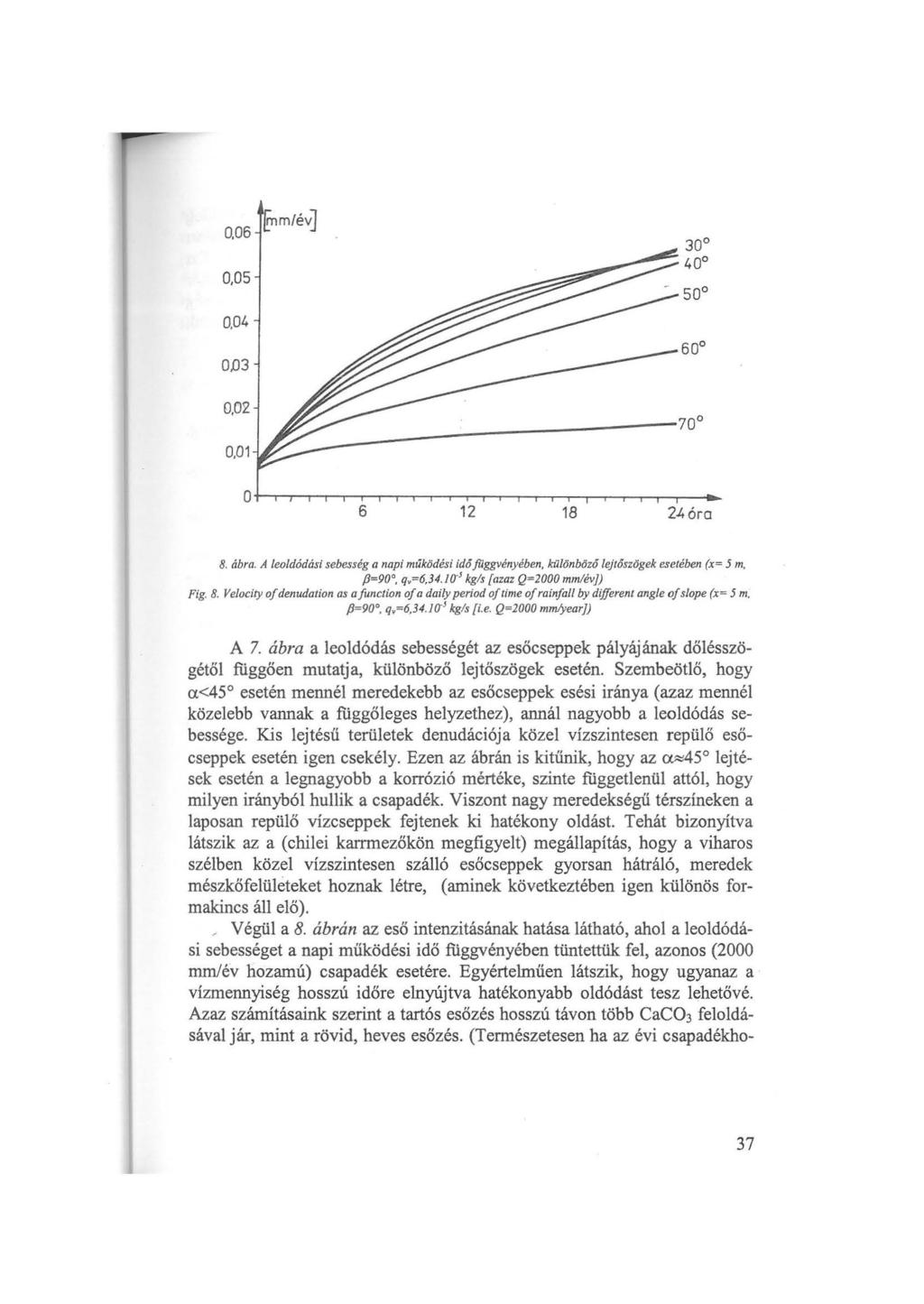 0,06 fnmtév] 0,05 0.04 0,03 0,02 ::----...;, ------70 0,01 6 12 18 2.4 óra 8. ábra. A leldódási sebesség a napi múködési id ó fggvényében, különbözó lejtószögek esetében (x= 5 m. /3=90, qv=6,34.