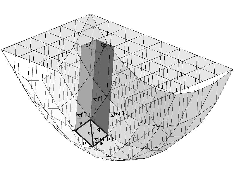 Felületábrázolás egy [x,y] síkbeli rács felett adott felület közelíto felülete egy háromszöglapokból álló poliéder felület a térfogat közelítheto elemi hasábokra bontással, az elemi hasábok térfogata