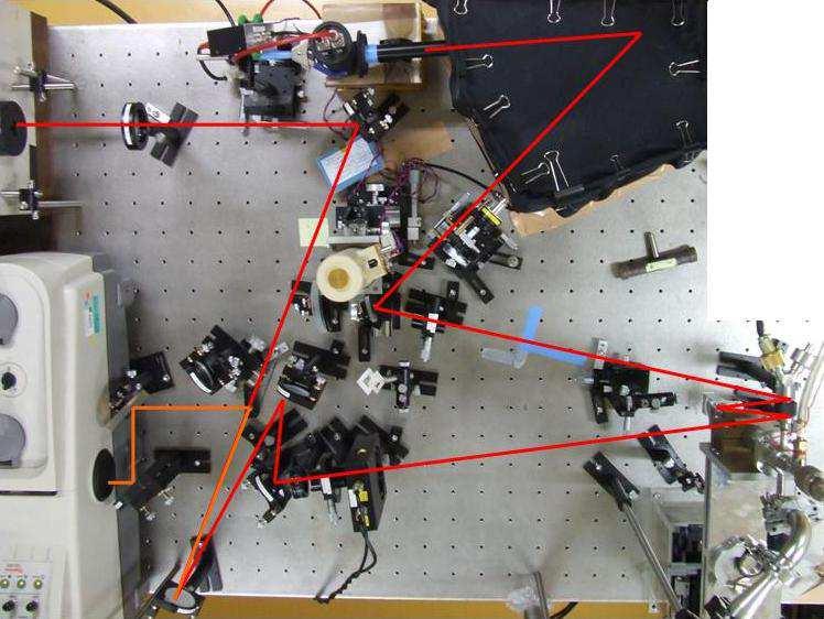 FEJEZET 5. SZÉLESSÁVÚ MOKE SPEKTROMÉTER 38 5.3. ábra. A fényképen a kifejlesztett szélessávú MOKE spektrométer fényútja látható.