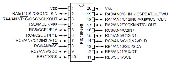 UART kommunikáció (PIC16F690) Az Ardttuinoval is programozható PIC16F690 típttus sok vonatkozásban a PIC12F683 nagytesójának is tekinthetjük: UART perifériát is tartalmaz, ezt fogjttuk most