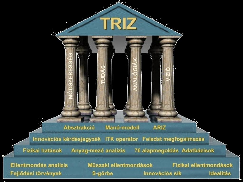 TRIZ