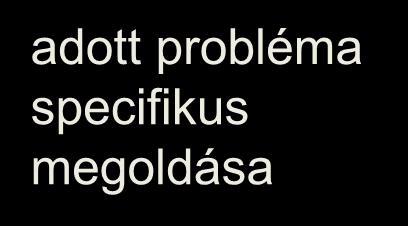 adatbázis segítségével TRIZ specifikus megoldás