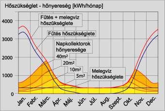 Hőszükséglet,