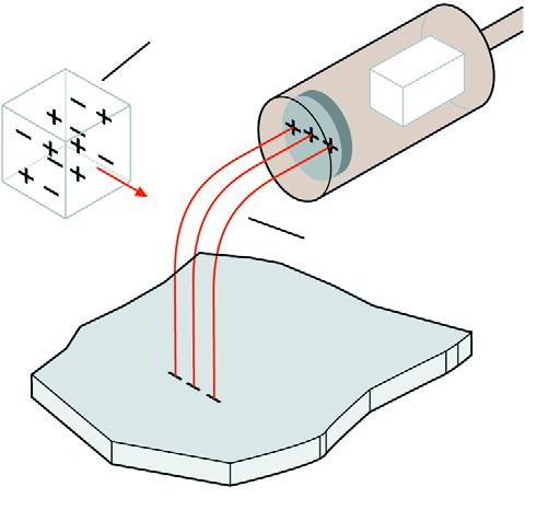 oþel moale Distanþa de detecþie Obiect mai mic decât cel standard Distanþã mai micã fier oþel inox plumb alamã aluminiu cupru Senzori de proximitate capacitivi Principiul de funcþionare: 1.
