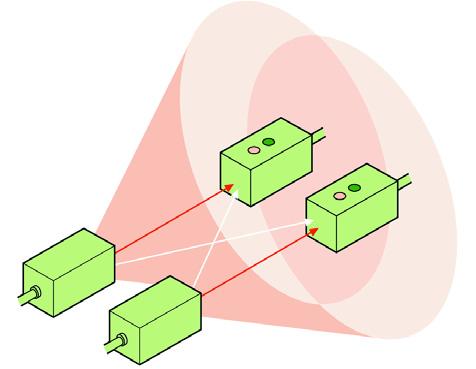 Receptor Emiþãtor Emiþãtor 3.