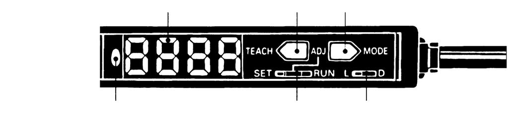 E3X-DA-N SENZORI FOTOELECTRICI OMRON Date tehnice Ieºire NPN E3X-DA11-N E3X-DA6 E3X-DA21-N E3X-DA7 E3X-DA14V E3X-DAB11-N PNP E3X-DA41-N E3X-DA8 E3X-DA51N E3X-DA9 E3X-DA44V E3X-DAB41-N Tipul Tensiune