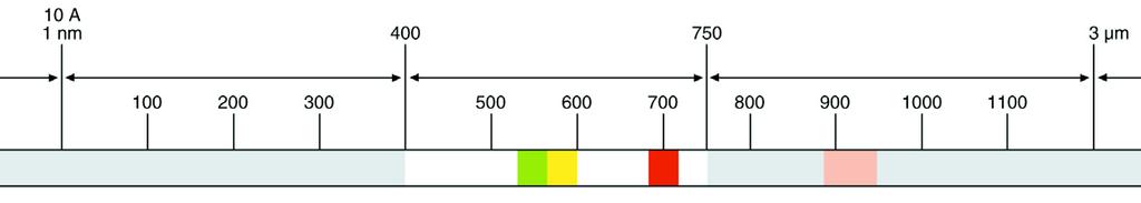 Sensibilitatea acestor tipuri de senzori este ºi ea influenþatã de sursa de luminã folositã.