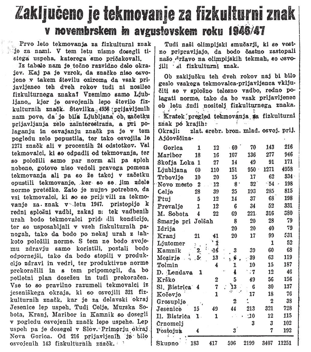 Tekmovanje za