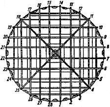 A főejtőernyő 10.