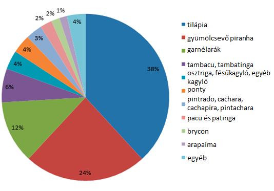 A hagyományos üzemanyaggal szemben, a biodízel motorban történő elégetésekor az égéstermékben jelen lévő lebegő szemcsék száma 50%-kal, míg a kén tartalom 98%-kal kevesebb [2].
