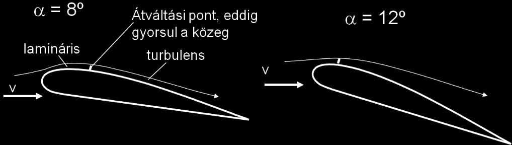 : b) CDpr = f( ), profil-ellenállási erőtényező 18.