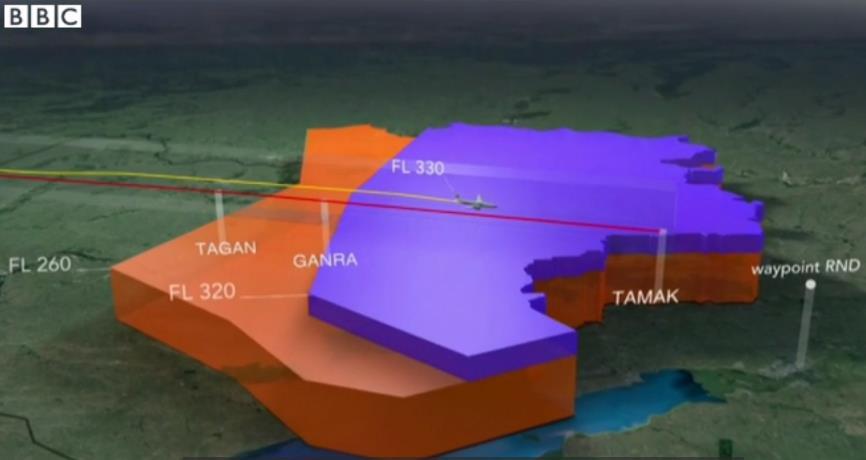 EASA és az FAA 25 figyelmeztetést adtak ki a térség elkerülésére, továbbá a földfelszín és FL260, illetve FL320 repülési szint közötti légtérrészében korlátozták a polgári légi forgalmat, az a