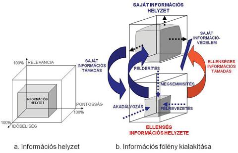 1. fejezet Elektronikai hadviselés az információs műveletekben és a kibertéri műveletekben 1.1. ábra.