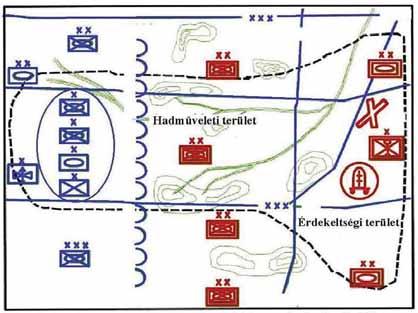 6. fejezet Az elektronikai hadviselés vezetése 6.4. ábra.