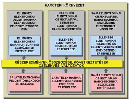 Elektronikai hadviselés 6.4.