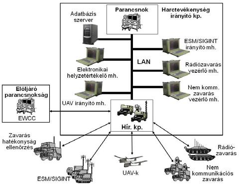 6. fejezet Az elektronikai hadviselés vezetése 6.10. ábra.