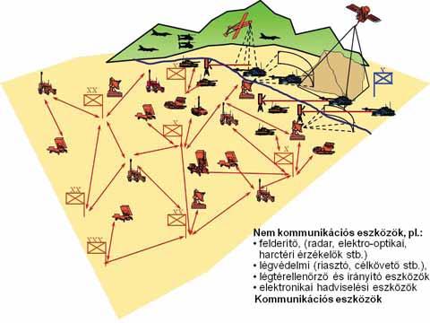 Elektronikai hadviselés 1.5. ábra.
