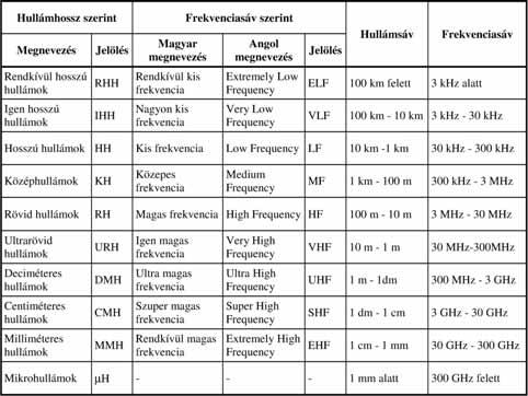 Elektronikai hadviselés Közeghatárhoz érve bizonyos körülmények között a beeső hullám egy része behatolhat az új közegbe, más része pedig visszaverődik, a visszavert hullám ilyen esetekben gyengébb a
